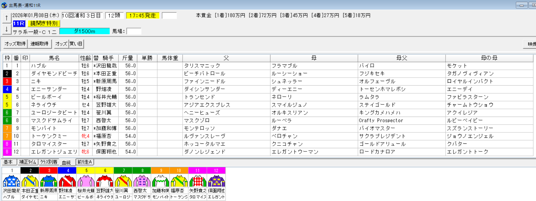 2026年1月8日浦和鏡開き特別予想出馬表