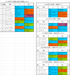 きさらぎ賞2026予想
