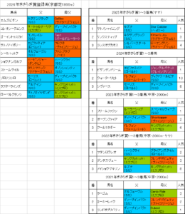 きさらぎ賞2026出走予定馬