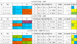 きさらぎ賞2026過去データ