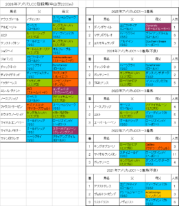 アメリカジョッキークラブカップ2026出走予定馬