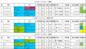 アメリカジョッキークラブカップ2026過去データ