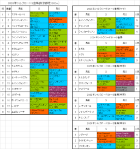 シルクロードステークス2026予想