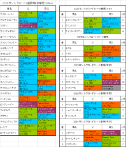 シルクロードステークス2026出走予定馬