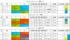 シルクロードステークス2026過去データ