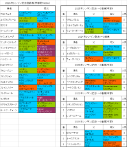 シンザン記念2026出走予定馬