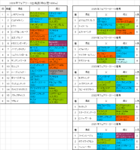 フェアリーステークス2026予想