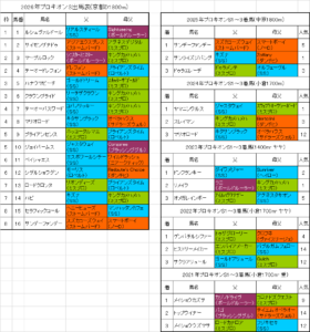 プロキオンステークス2026予想