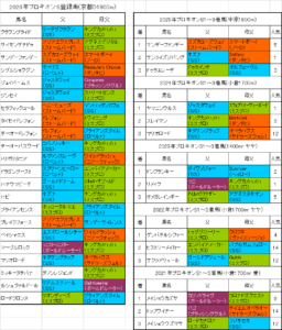 プロキオンステークス2026出走予定馬