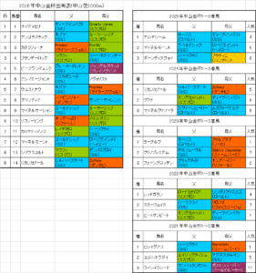 中山金杯2026予想出馬表