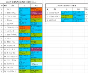 小倉牝馬ステークス2026予想