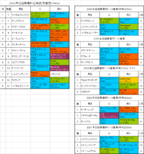 日経新春杯2026予想