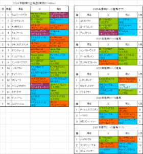 根岸ステークス2026予想