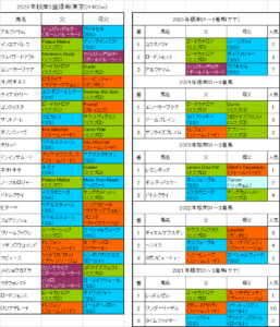 根岸ステークス2026出走予定馬