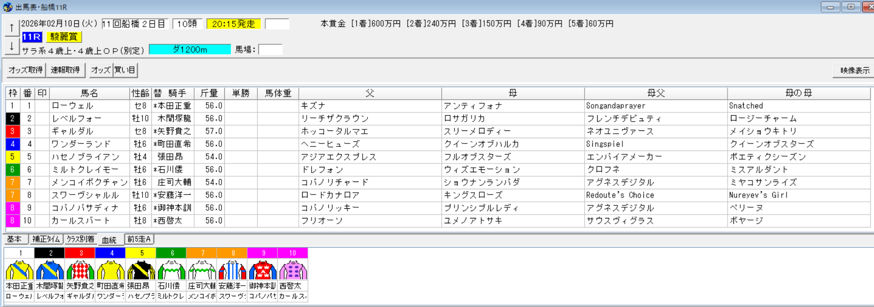 2026年2月10日船橋駿麗賞予想出馬表
