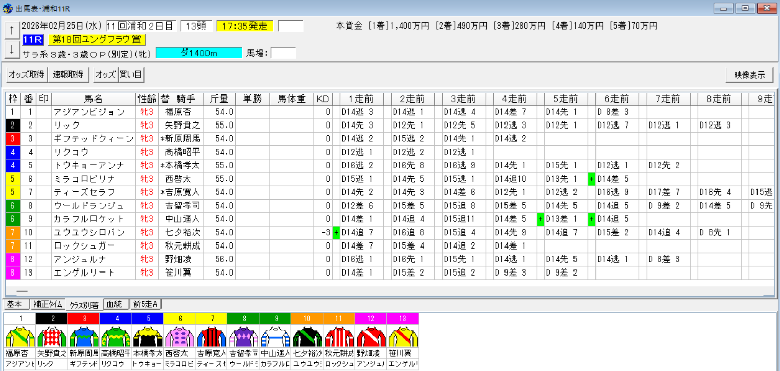 2026年2月25日浦和ユングフラウ賞予想出馬表