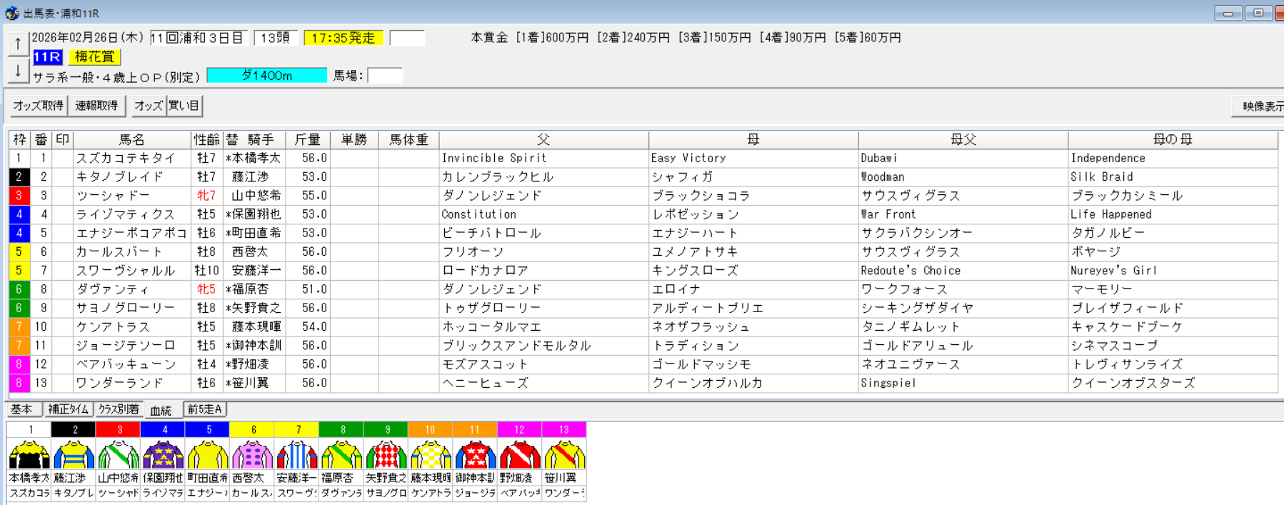 2026年2月26日浦和梅花賞予想出馬表