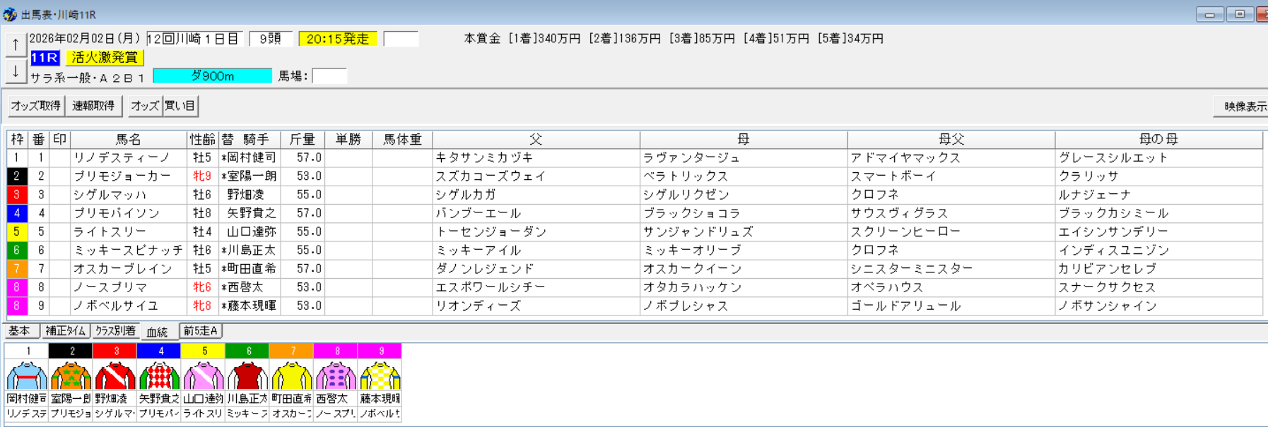 2026年2月2日川崎活火激発賞予想出馬表