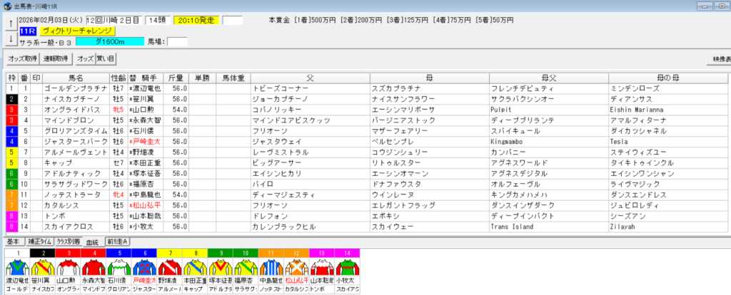 2026年2月3日川崎ヴィクトリーチャレンジ予想出馬表