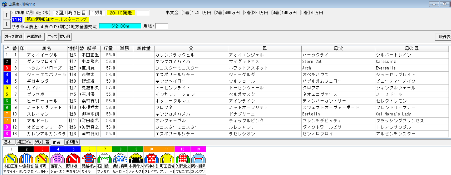 2026年2月4日川崎報知オールスターカップ予想出馬表
