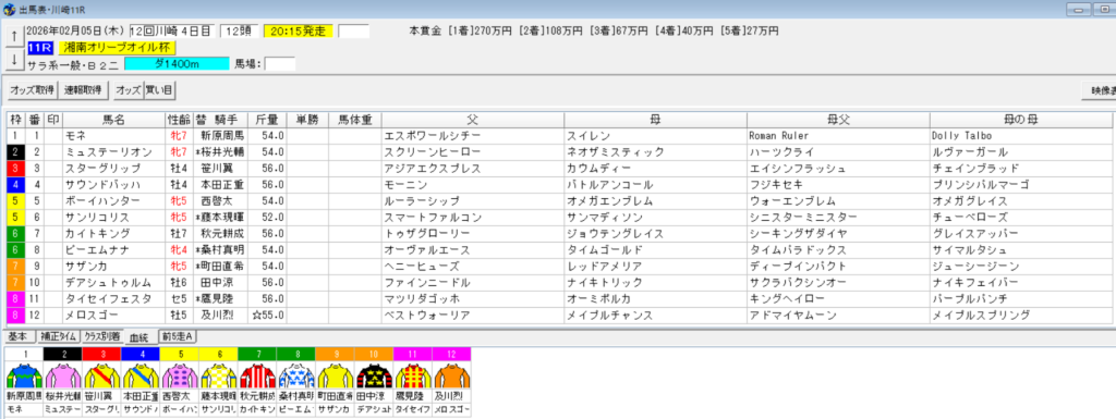 2026年2月5日川崎湘南オリーブオイル杯予想出馬表