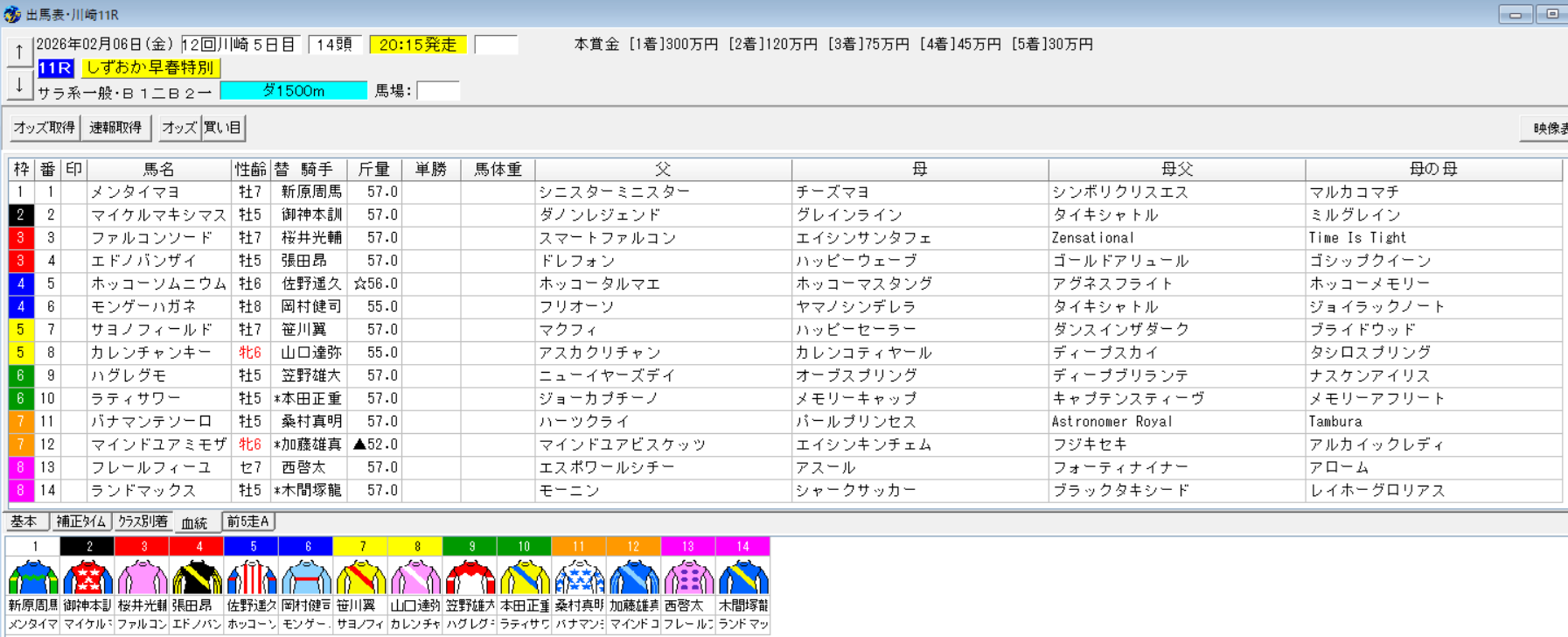 2026年2月6日川崎しずおか早春特別予想出馬表