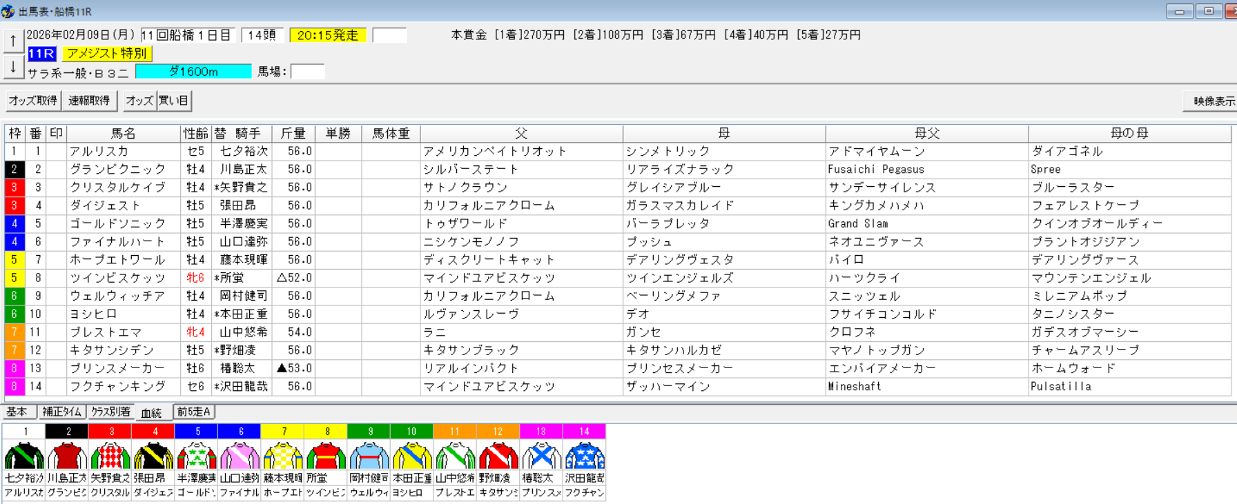 2026年2月9日船橋アメジスト特別予想出馬表