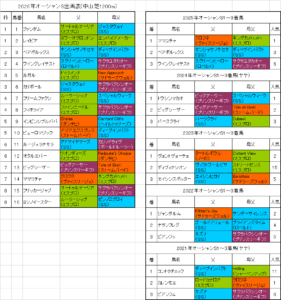オーシャンステークス2026予想