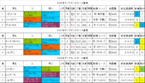 ダイヤモンドステークス2026過去データ