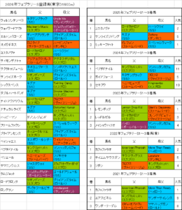 フェブラリーステークス2026出走予定馬