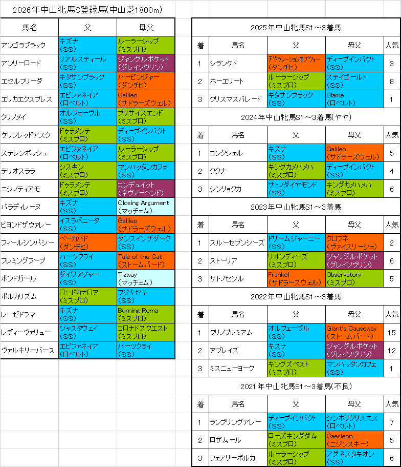 中山牝馬ステークス2026出走予定馬
