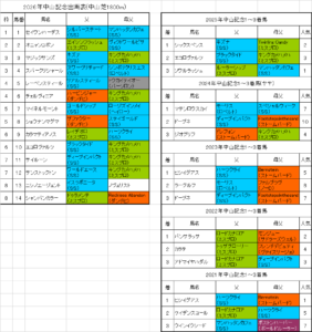 中山記念2026予想