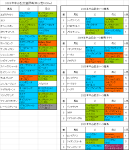 中山記念2026出走予定馬