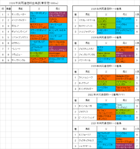 共同通信杯2026予想