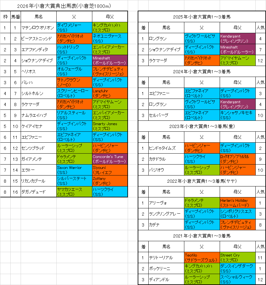 小倉大賞典2026予想