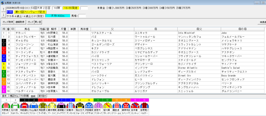 2026年3月10日大井フジノウェーブ記念予想出馬表