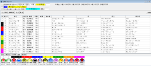 2026年3月10日大井フジノウェーブ記念予想出馬表