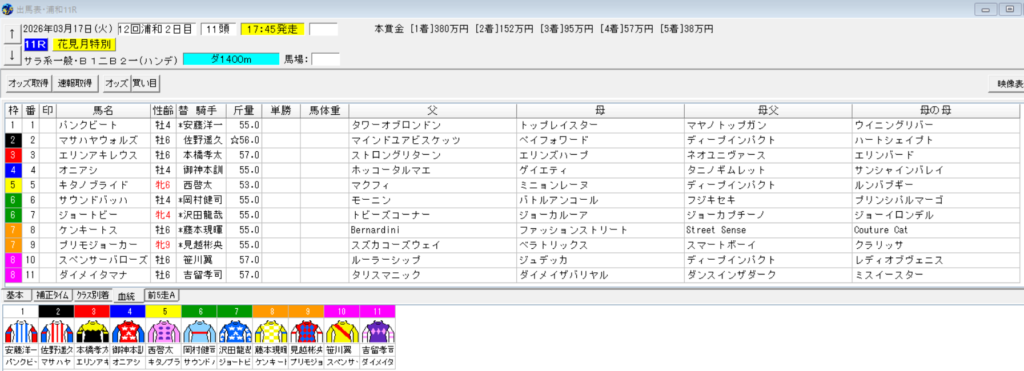 2026年3月17日浦和花見月特別予想出馬表