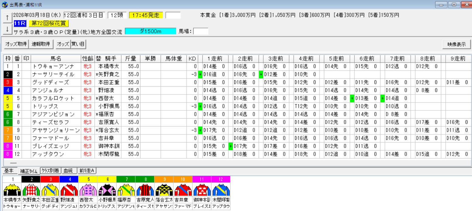 2026年3月18日浦和桜花賞予想出馬表
