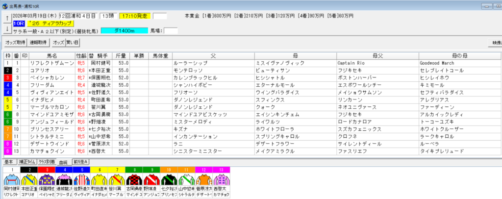 2026年3月19日浦和ティアラカップ予想出馬表