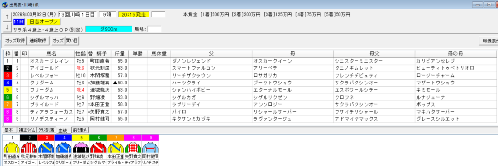 2026年3月2日川崎日吉オープン予想出馬表