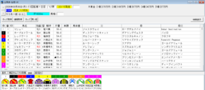 2026年3月30日船橋花まつり特別予想出馬表