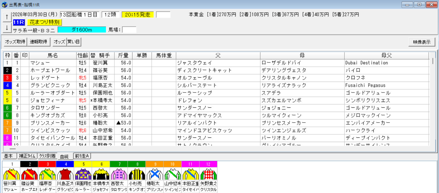2026年3月30日船橋花まつり特別予想出馬表