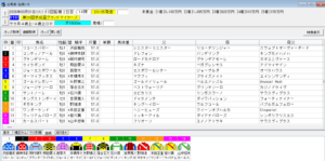 2026年3月31日船橋京成盃グランドマイラーズ予想出馬表