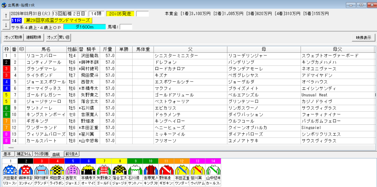 2026年3月31日船橋京成盃グランドマイラーズ予想出馬表