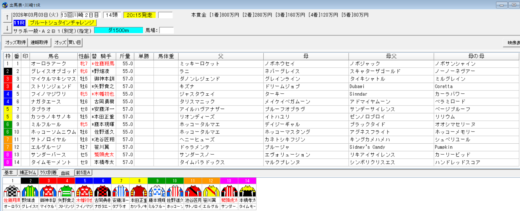 2026年3月3日川崎ブルートシュタインチャレンジ予想出馬表