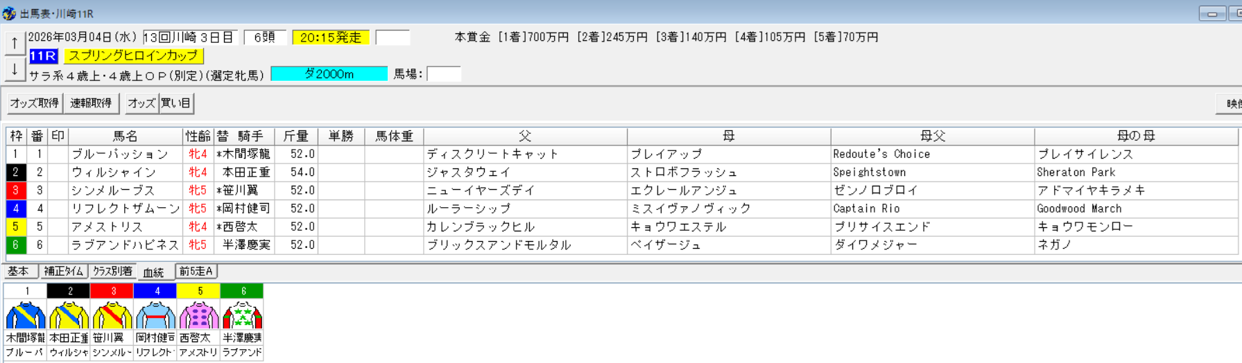 2026年3月4日川崎スプリングヒロインカップ予想出馬表
