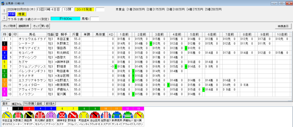 2026年3月5日川崎椿賞予想出馬表
