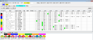 2026年3月5日川崎椿賞予想出馬表