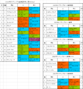 スプリングステークス2026予想